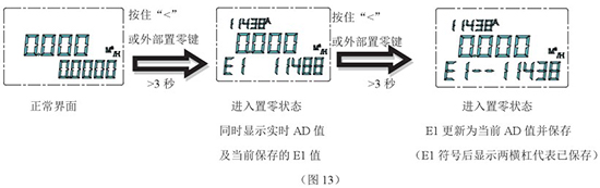 液蠟流量計零點(diǎn)設(shè)置步驟