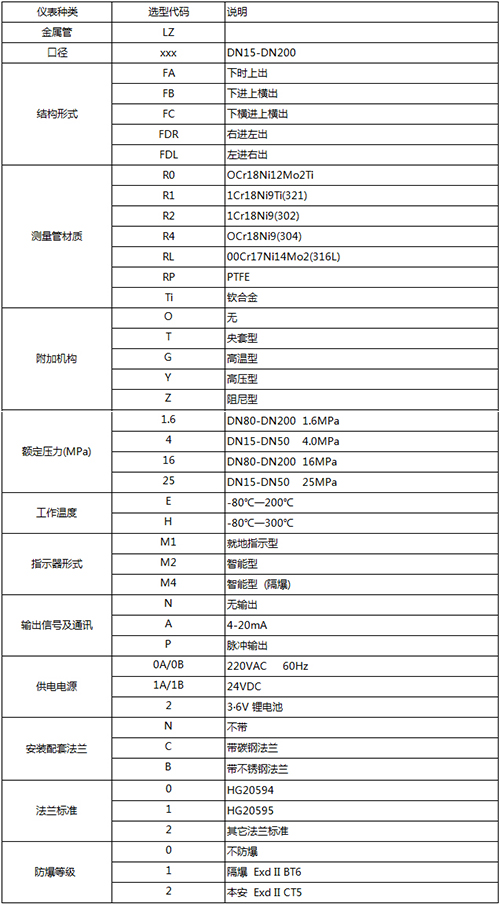 防腐型浮子流量計規格選型表