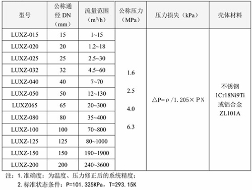 煤氣旋進旋渦流量計口徑流量范圍表