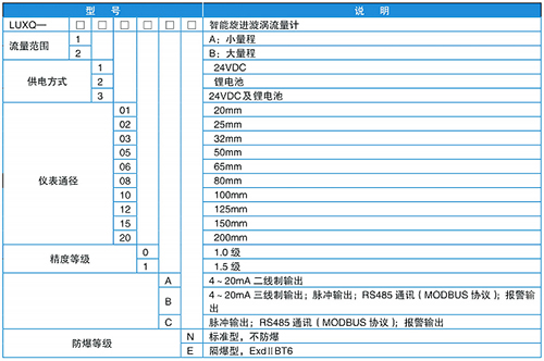 煤氣旋進旋渦流量計規格選型表