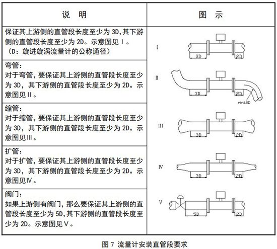 智能旋進旋渦流量計直管段安裝要求圖