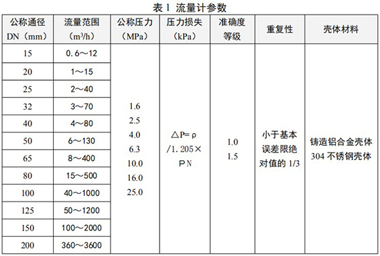 氣體旋進(jìn)旋渦流量計口徑流量范圍表