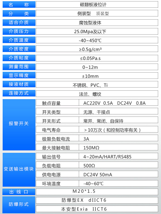 乙二醇液位計(jì)技術(shù)參數(shù)表