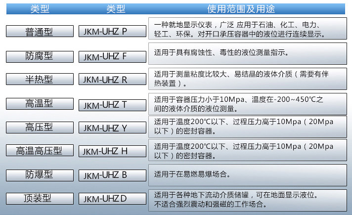 乙二醇液位計(jì)使用范圍表