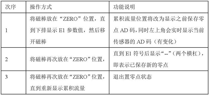 靶式流量計設置零點操作功能說明圖