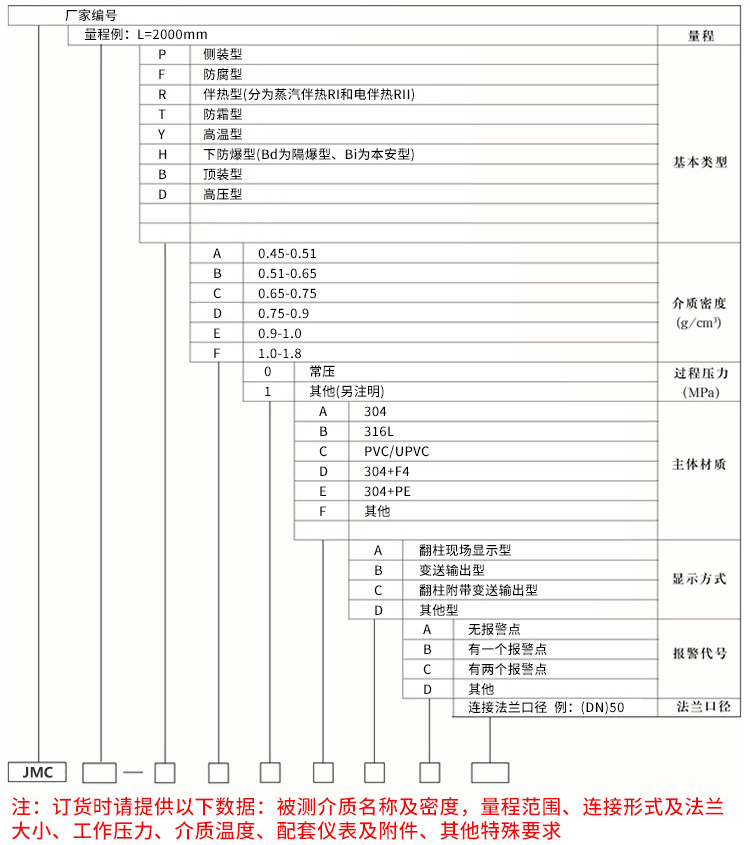 化工設備磁浮子液位計規格選型表