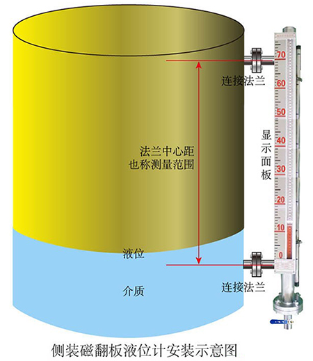 磁性浮子液位計側裝式安裝示意圖