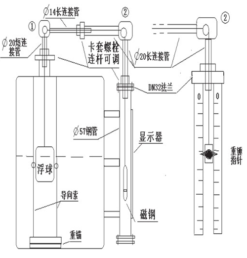 浮子重錘液位計安裝注意事項