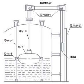 浮標式液位計結構圖