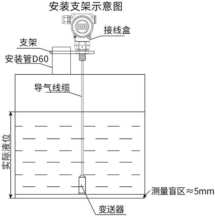 靜壓液位計(jì)支架安裝示意圖