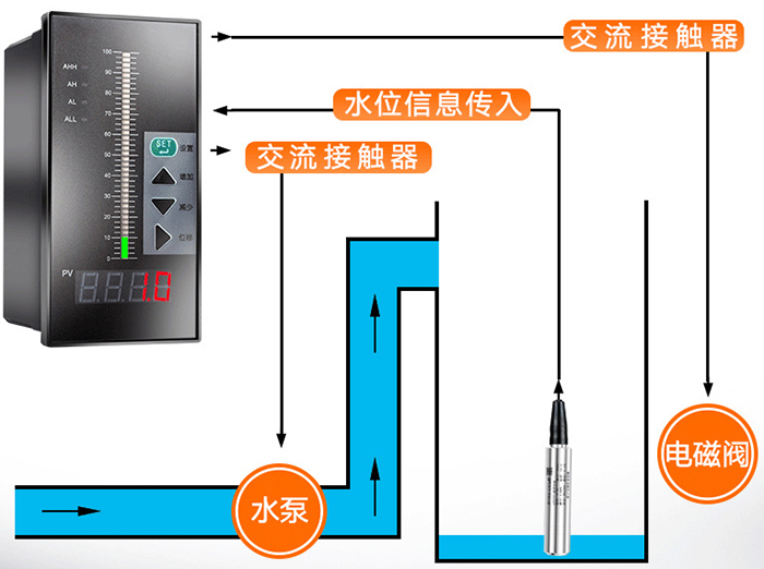 纜式靜壓液位計工作原理圖