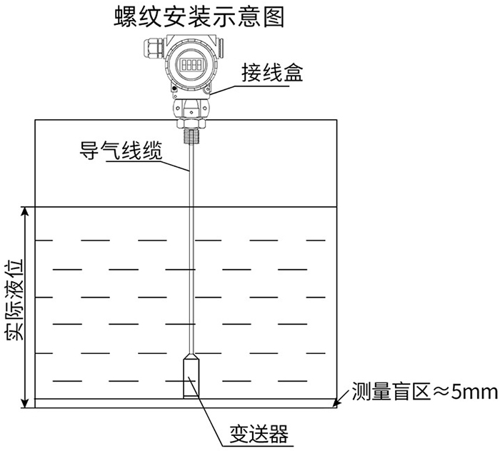 靜壓數顯液位計螺紋安裝示意圖