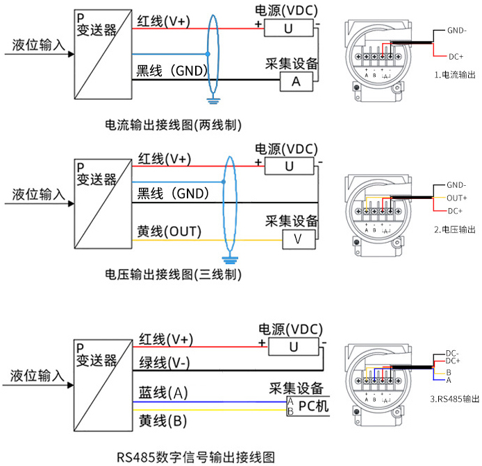 投入式差壓液位計接線方式圖