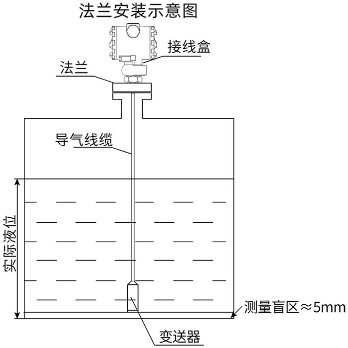 水池投入式液位計法蘭安裝示意圖