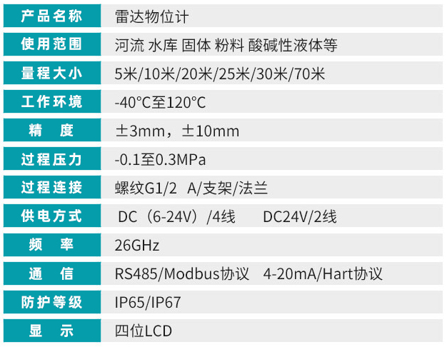 智能雷達(dá)液位計(jì)技術(shù)參數(shù)對照表