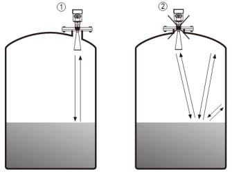 智能雷達(dá)液位計(jì)儲罐錯誤安裝示意圖