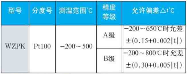 表面貼片熱電阻量程規格選型表