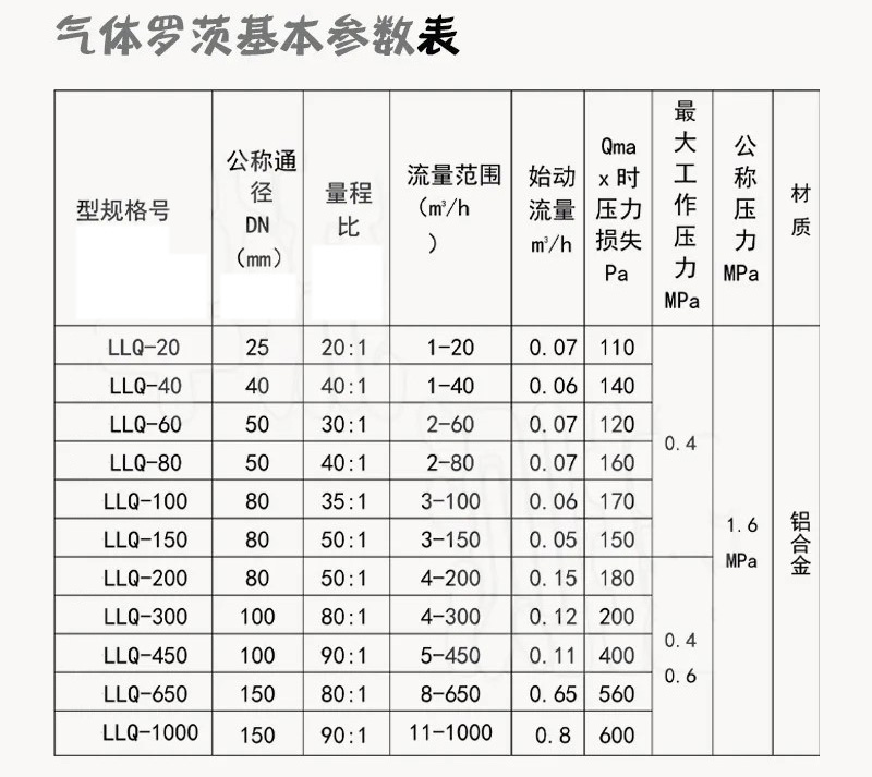 氣體羅茨流量計技術參數對照表