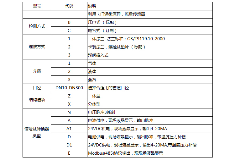 沼氣流量計(jì)的選型