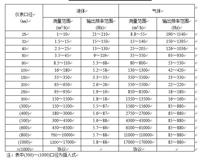 壓縮機流量計傳感器流量范圍表