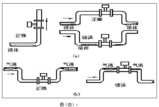 空氣流量表安裝注意事項