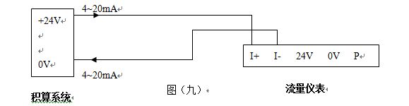 空氣流量表4~20mA電流信號的兩線制渦街流量儀表配線設(shè)計