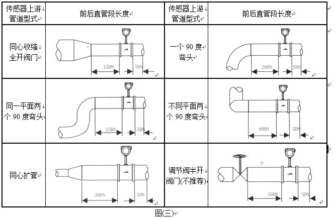 壓縮空氣專用流量計(jì)管道安裝