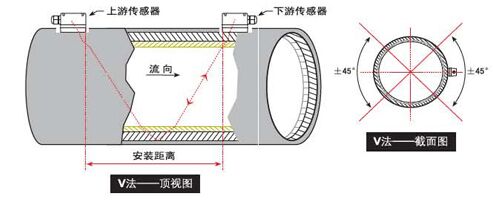 中央空調超聲波流量計V法安裝示意圖