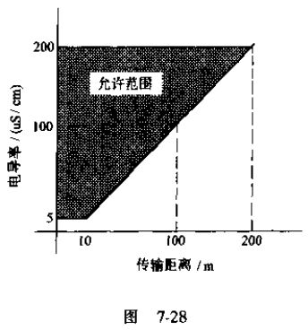 污水流量計轉換器安裝圖