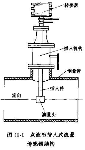 點流型插入式流量傳感器結構圖