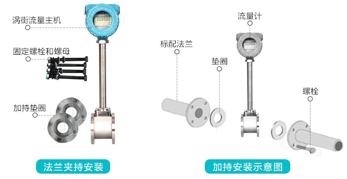 二氧化碳流量計產品標配圖