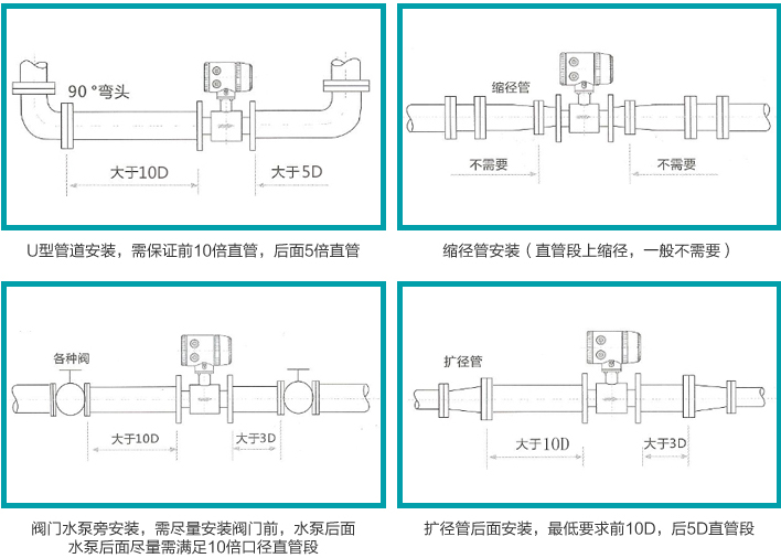 進(jìn)水流量計安裝注意事項