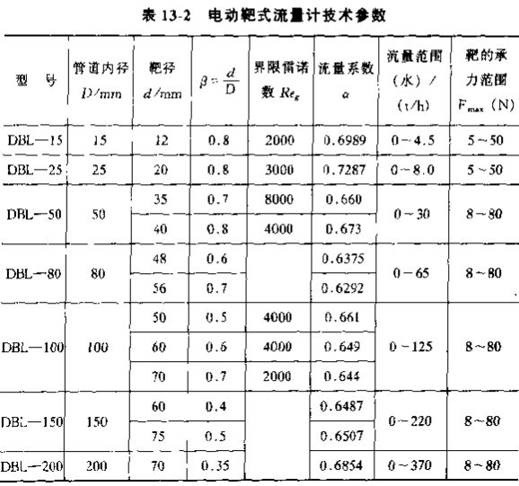 電動(dòng)靶式流量計(jì)技術(shù)參數(shù)