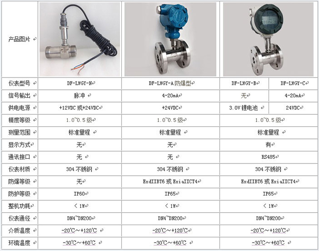 渦輪水流量計技術參數對照表