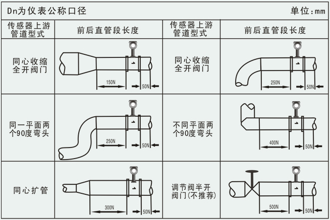 煤層氣流量計安裝注意事項