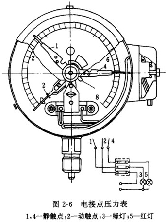 電接點壓力表結構圖