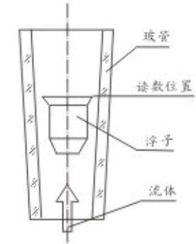 管式浮子流量計結構圖