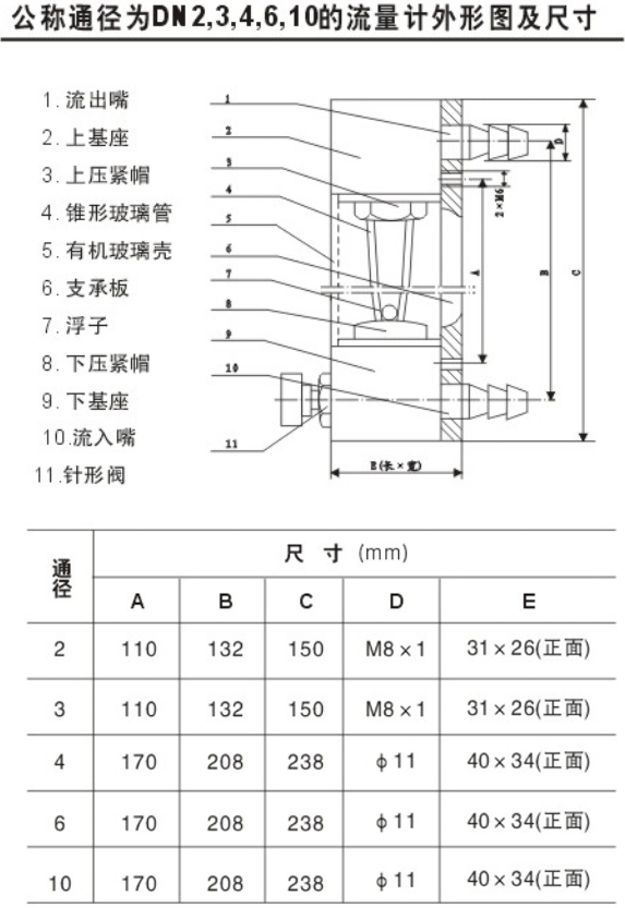 管式浮子流量計結構尺寸圖