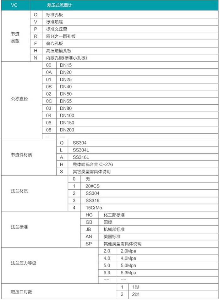 孔板壓縮空氣流量計(jì)選型對(duì)照表