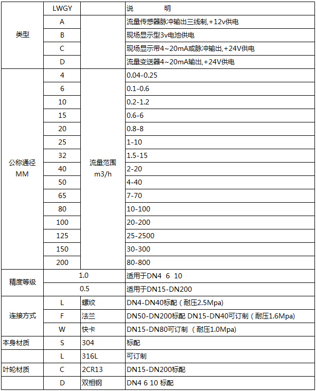 純凈水流量計(jì)選型對照表