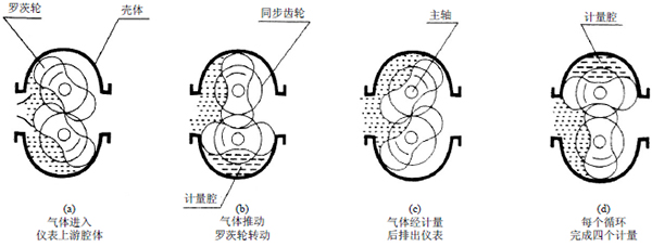 石油流量計(jì)工作原理圖