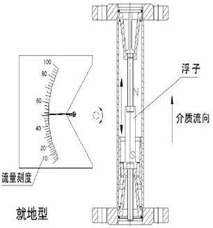 指針轉子流量計結構圖