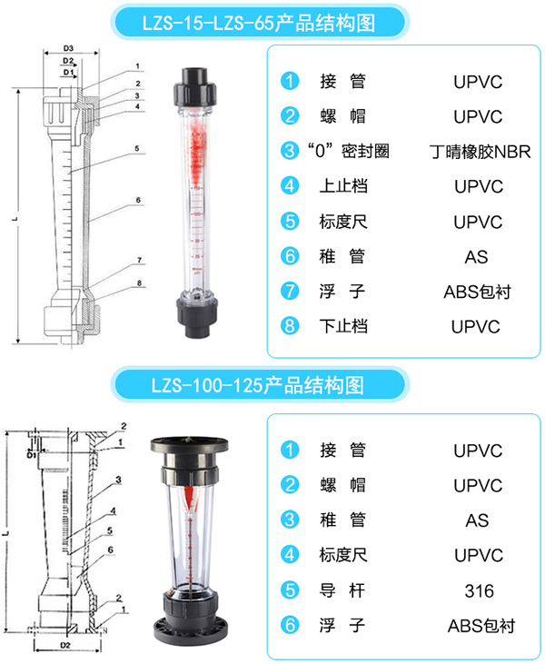 pvc轉(zhuǎn)子流量計結構圖