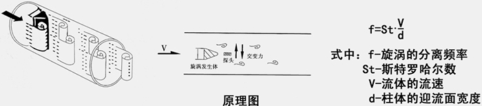 丙炔流量計(jì)工作原理圖