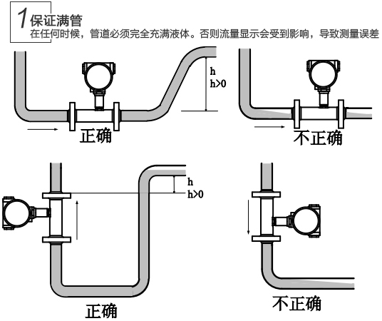 脈沖渦輪流量計(jì)安裝注意事項(xiàng)