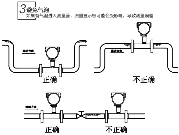 脈沖渦輪流量計(jì)安裝注意事項(xiàng)