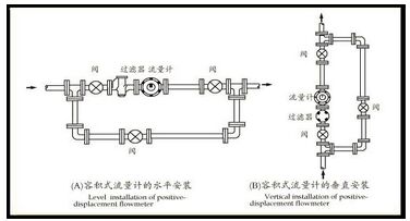 防爆橢圓齒輪流量計安裝使用示意圖