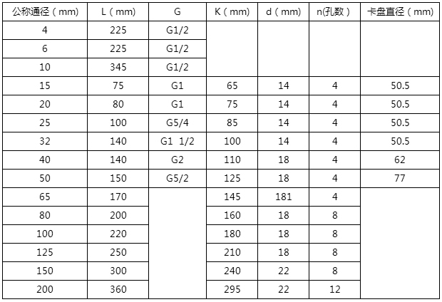 lwgy渦輪流量計安裝尺寸對照表