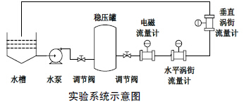 壓縮空氣流量計實驗系統示意圖