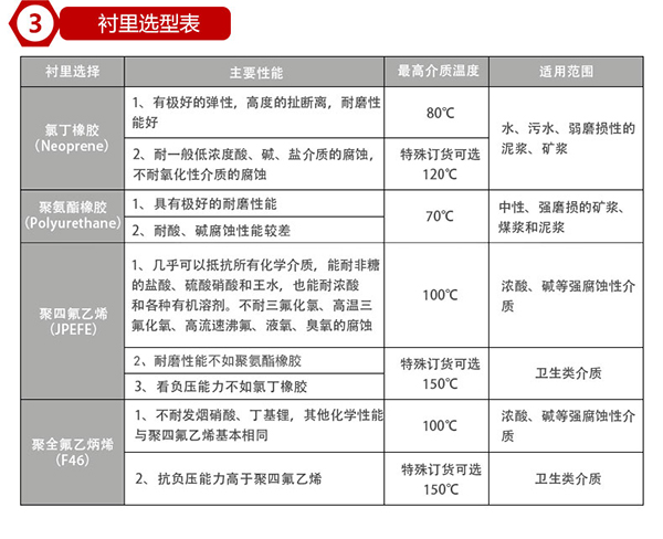 加水流量計襯里材料選型表